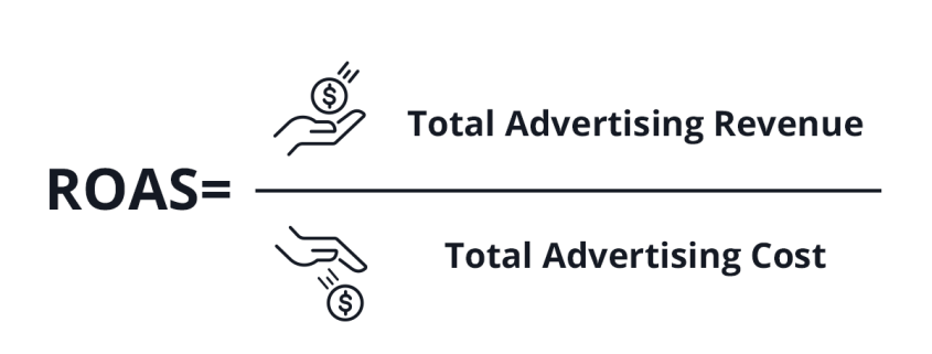 ROAS Formula