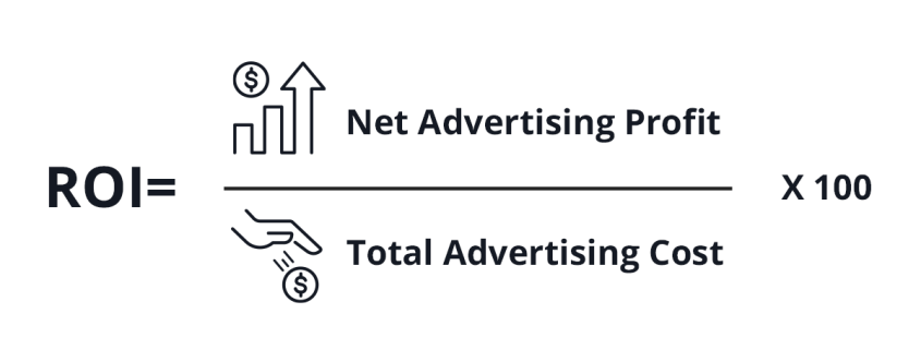 ROI Formula